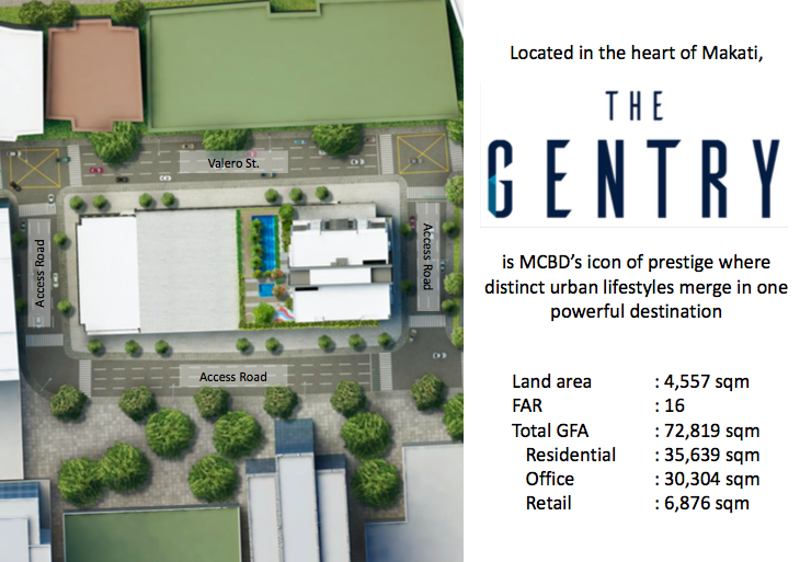 gentry-location-C
